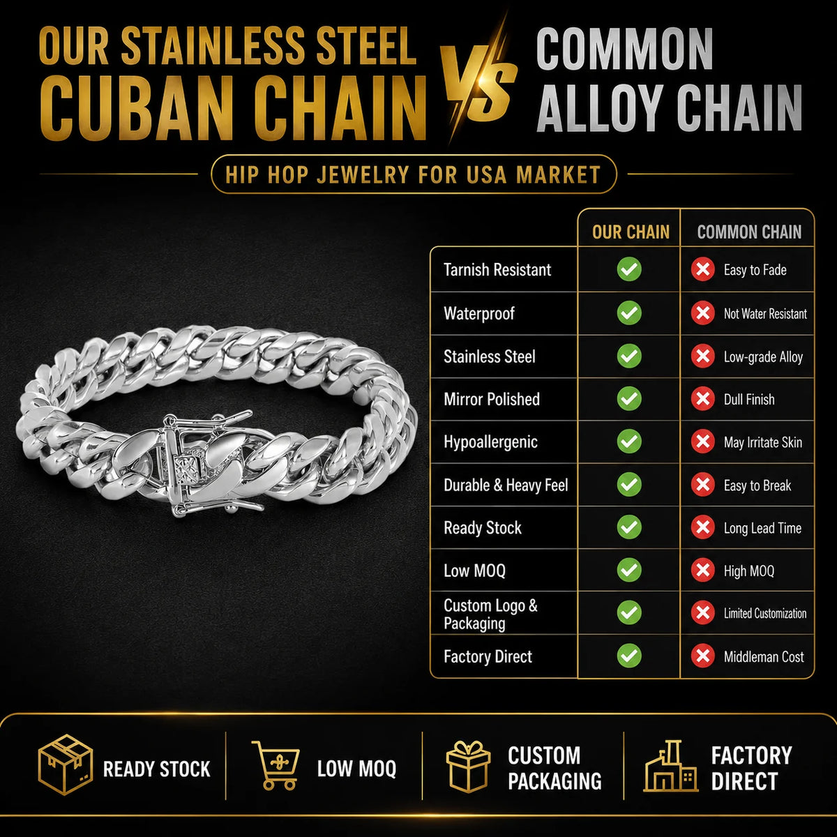 Renqing Wholesale 18K Gold Plated Jewelry Mens Stainless Steel Collier Cadena Corrente Collana Cuban Links Chains Necklace