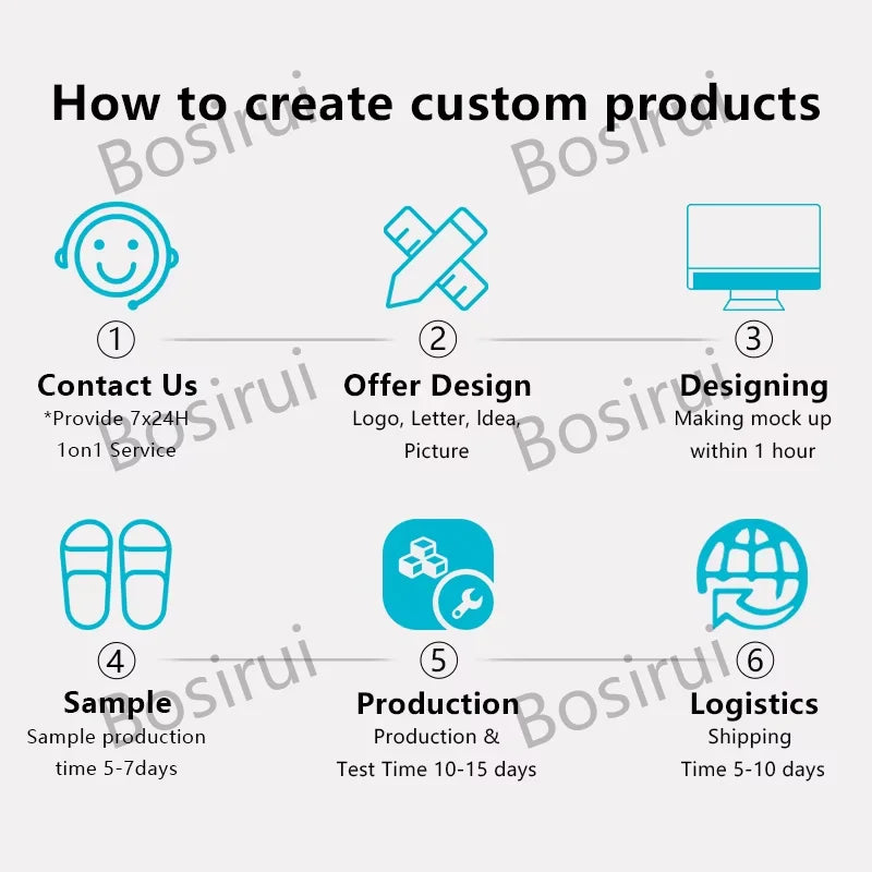 BosiruiCustom Unisex EVA Slipper Slides Designer slippers Memory Foam Cloud Footwear Nuvens Chinela Original slippers for Women