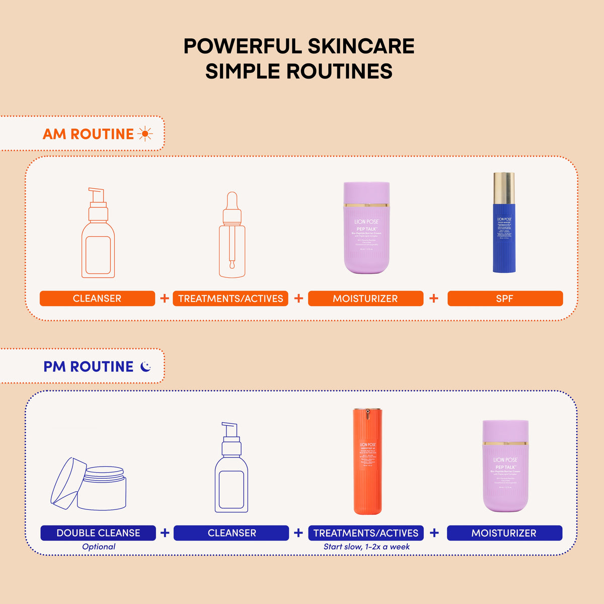 Lion Pose The Placenta Facial set, routine steps