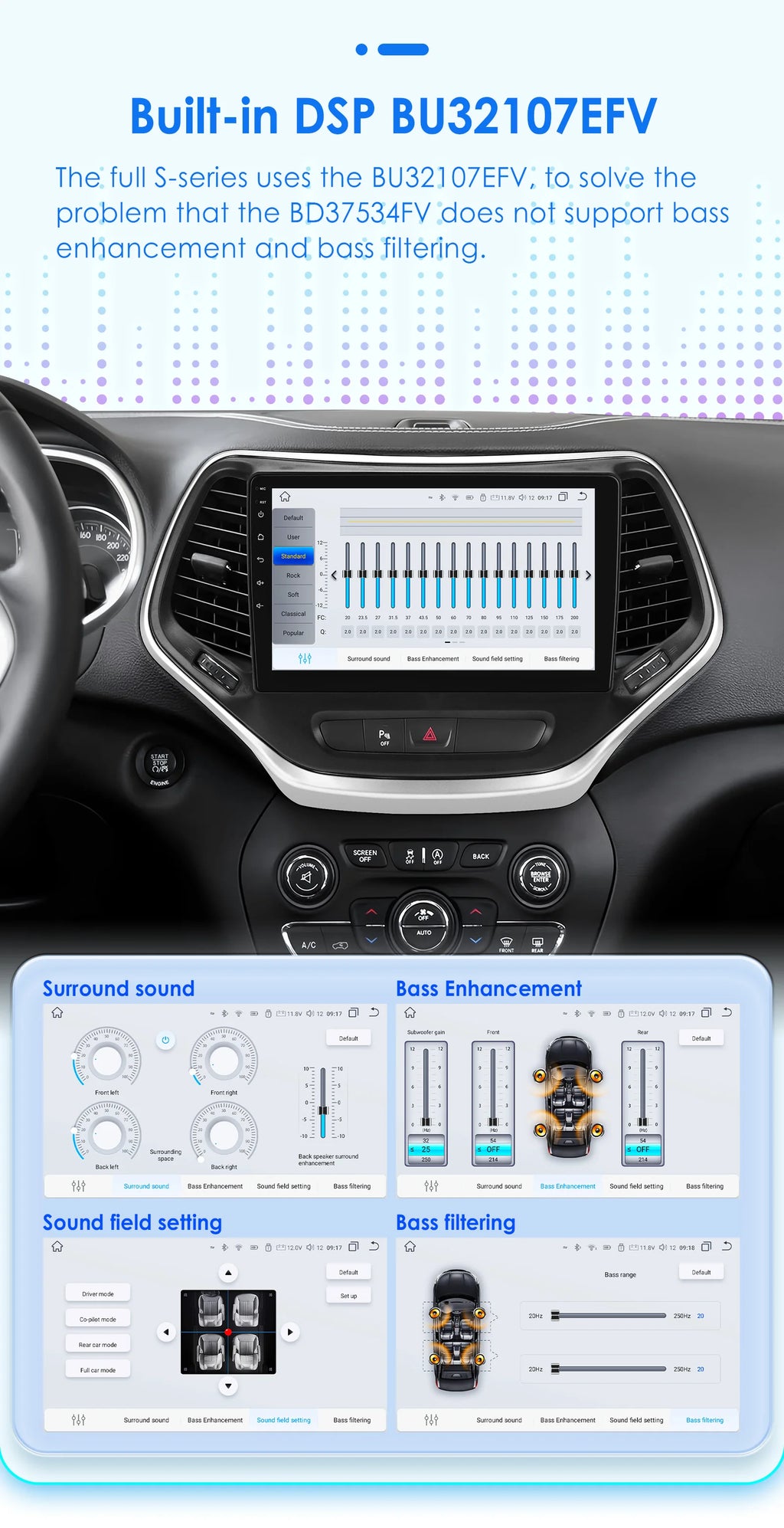 Android 15 Car Radio for Jeep Cherokee KL (2013–2018) with CarPlay, GPS and 4G